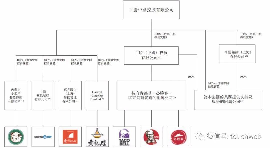 Lavazza|百胜中国通过聆讯：上半年利润降52% 蚂蚁金服是股东