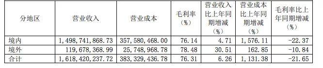 同比增长|恒生电子公允价值变动致净利润降5成，背靠蚂蚁金服获基金重仓 | 中报季