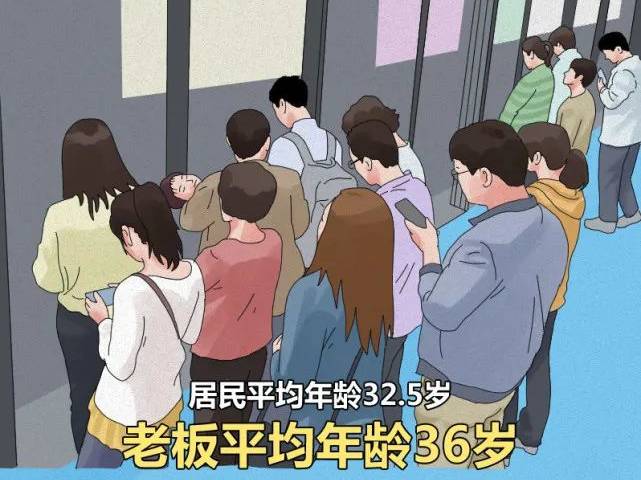 深圳 经济总量 前五 前四_深圳经济特区(3)
