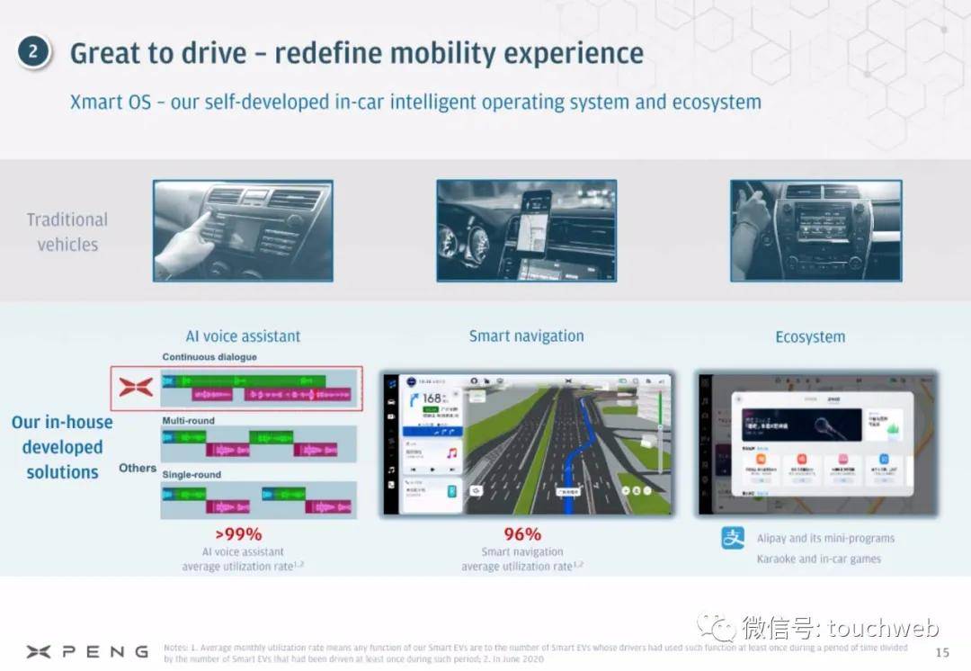 何小鹏|小鹏汽车美国上市：市值达160亿美元 路演PPT曝光
