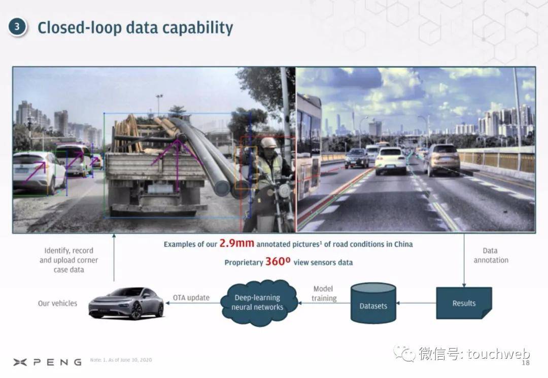 何小鹏|小鹏汽车美国上市：市值达160亿美元 路演PPT曝光