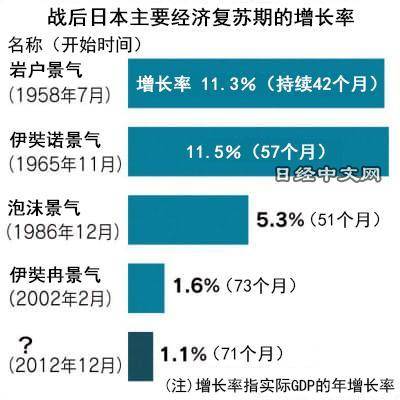 支持率|安倍辞职背后：创65年最差经济表现，8年白干了，不支持率超6成