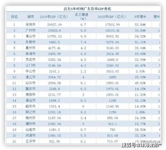 珠海外来人口有多少_影响珠海几十万外来人口 没办的赶紧了