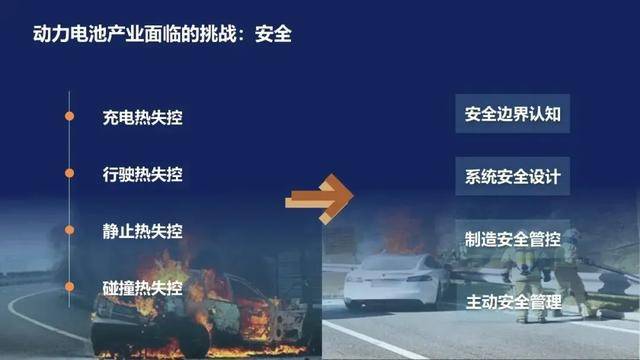 电池|孚能科技王瑀：相比整车，电池更大的应用在能源物联网