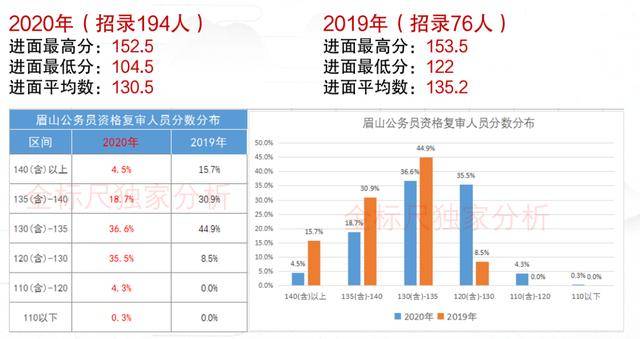 四川什邡2020gdp多少_天府成都的2020年一季度GDP出炉,在四川省内排名第几(3)