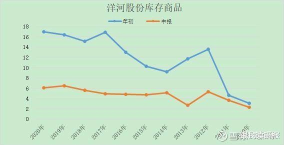 股市分析:洋河股份浅析!