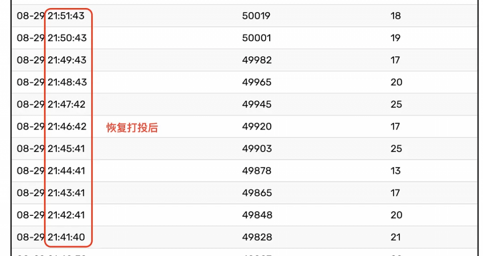 赛制|原创粉丝打投遭节目组压票？《浪姐》赛制被吐槽，有的姐姐全程陪跑