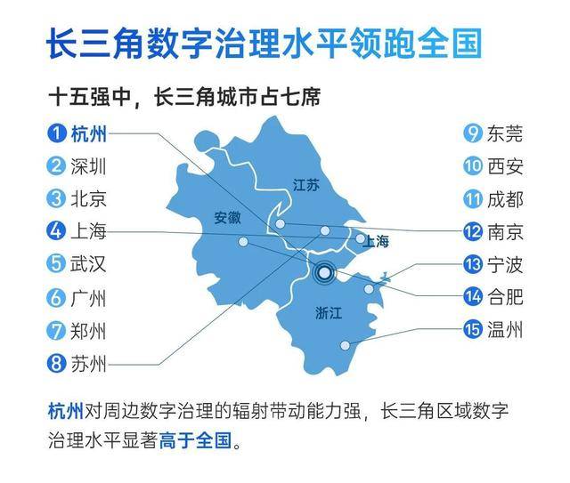 杭州城市排名_杭州城市图片(2)