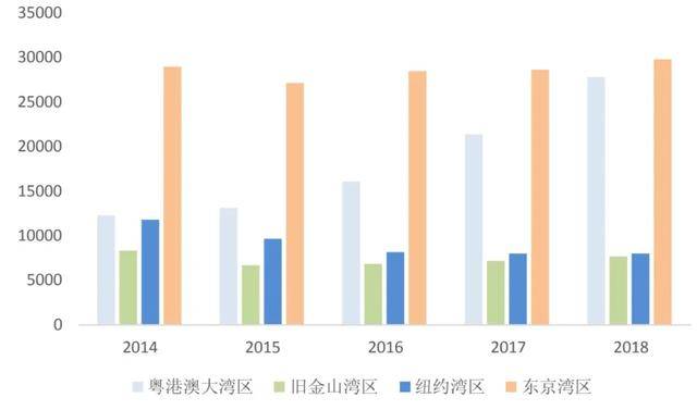 深圳南山gdp总量_2015广东CDP总量查询 2015广东CDP总量十强区排行榜一览(3)