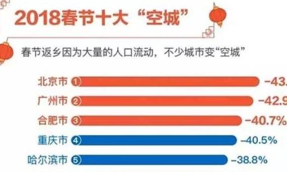 安徽人口回流_安徽人最爱去江苏 人口开始回流