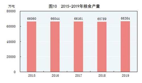 中国用占世界耕地养护20%的人口_中国耕地面积与人口