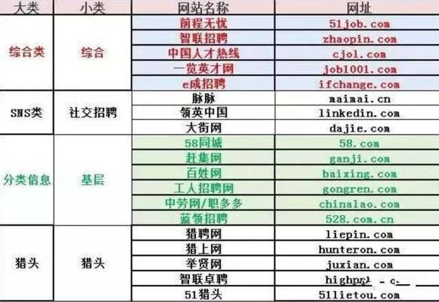 猎头 查银行流水 来自搜狐网