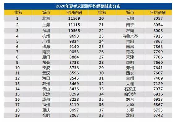 达州人均收入_达州凤凰山