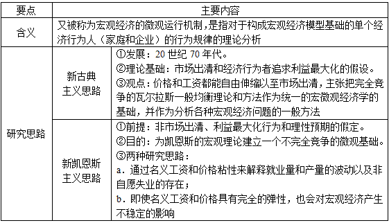 宏观经济学研究的总体总量_宏观经济学图片