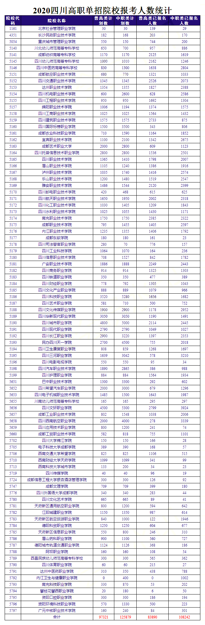 2020年民办单招学校_小升初必备!2020民办学校招生人数、直升人数数据汇
