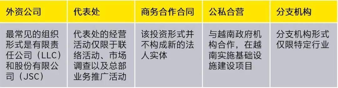 制造业|原创越南投资与机遇：新兴的全球制造业基地