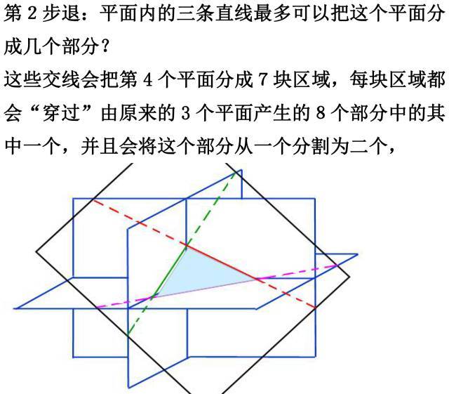 故:第4个平面被分成7块区域,就会在原来8个部分的基础上多出7块空间共