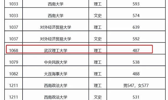 大学|典型的低分读名校真幸运啊！487分考生被顶尖211大学录取
