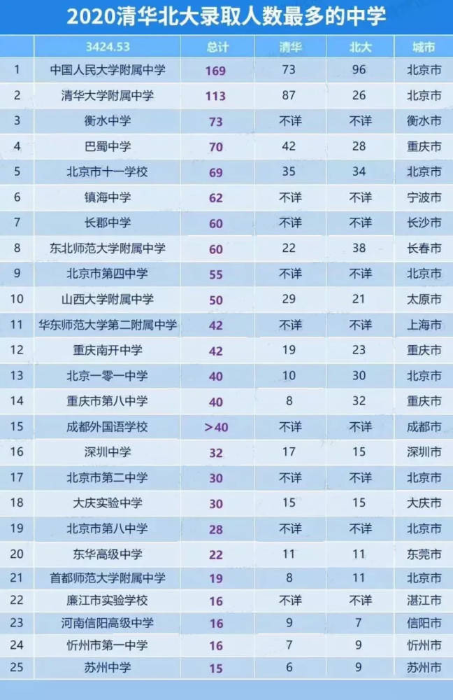 班内排名_手机处理器排名(3)
