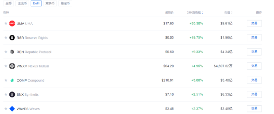 DeFi|上线即前三 合成资产平台UMA登陆OKEx 流通市值直逼10亿美元大关