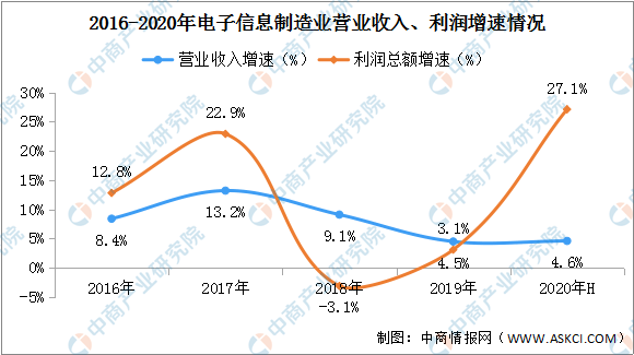 2019和2020年中国经济总量_2020经济总量图片(2)