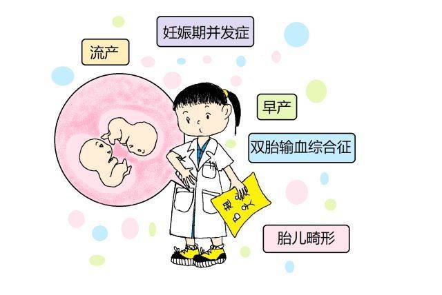 妊娠伴随综合征 来自搜狐网