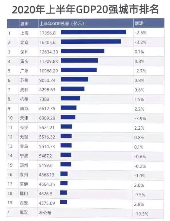 重庆2020上半年gdp_重庆gdp宣传图(2)