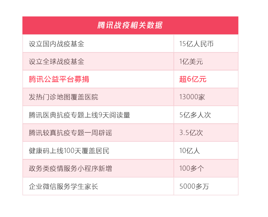 五年扶贫捐赠人数激增68倍，从99公益日看中国脱贫攻坚战的深化