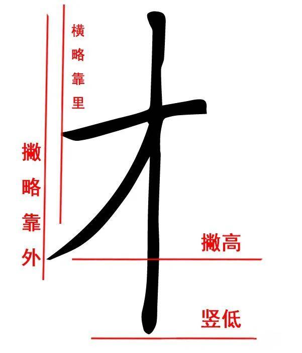 原来写字这么简单木字旁