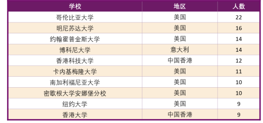 山东本科学校排名_山东本科学校图标(3)