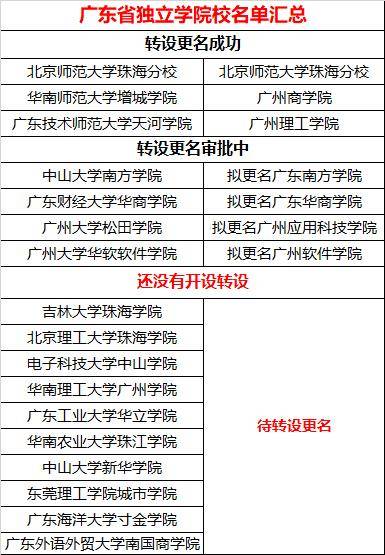 大学|注意!专插本4所大学要改名!毕业证大变化!