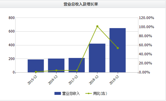 多项指标|净利润下挫超三成，毛利率新低！白云山多项指标闪红灯