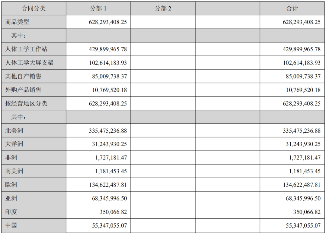 项总|膨胀了？！暴涨350%之后 大牛股逆天撕逼！
