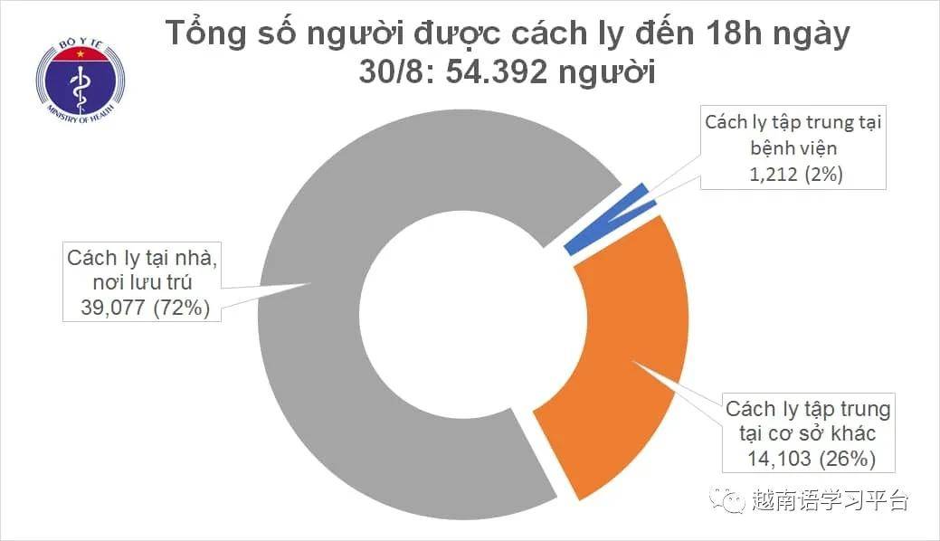 八月新增人口_新增人口曲线图(2)