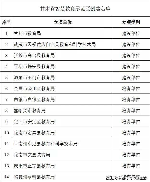 甘肃省有多少人口2020_2020年甘肃省邮票年册(2)