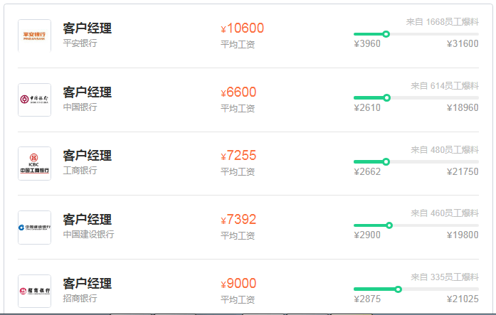 银行客户经理是干什么的？薪资待遇是多少？