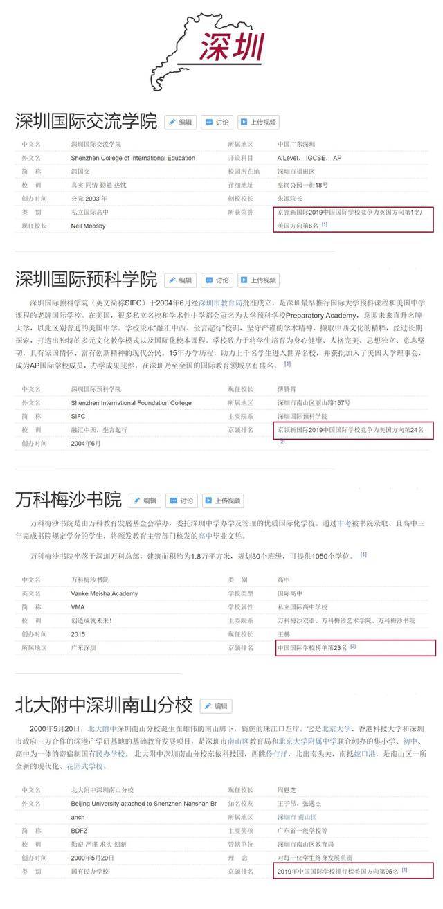 榜单|重磅预告！2020中国国际学校竞争力排行榜即将正式发布