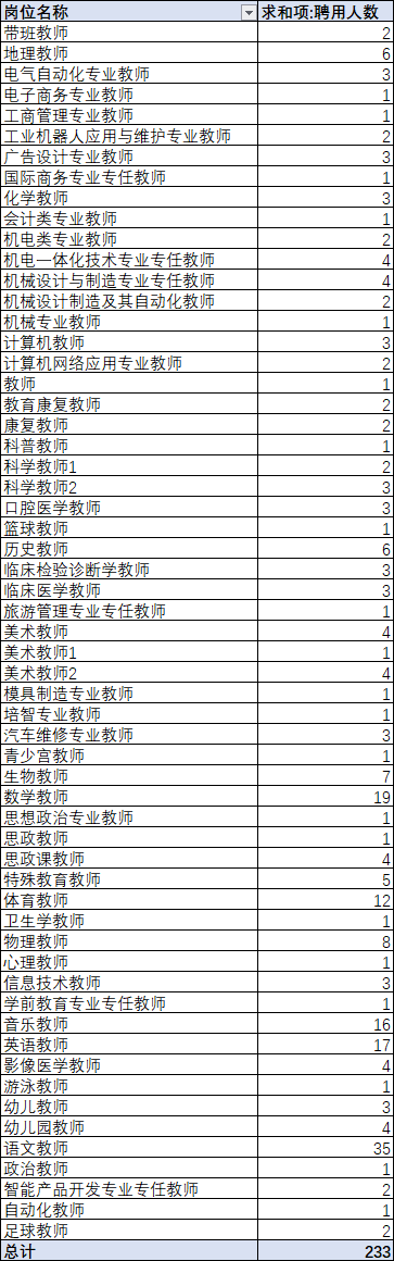 消息资讯|江门编制教师233人！大专起报！各行业都有！