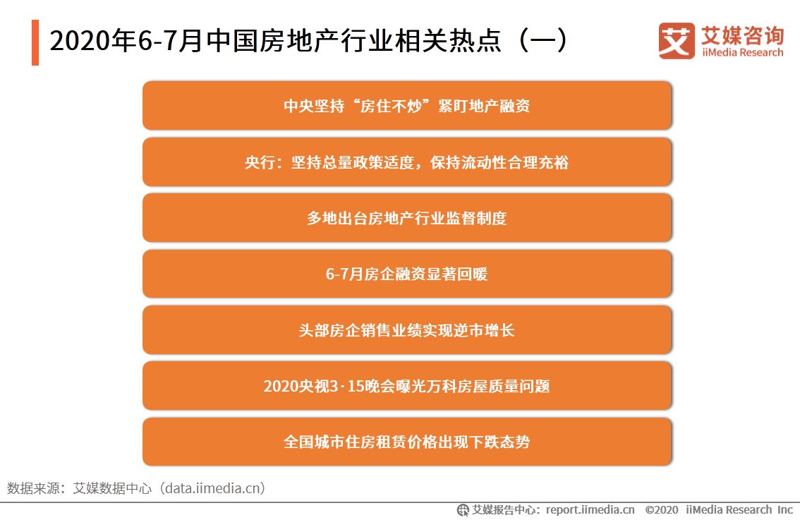 2020年1月6月房地产排名_2020年1—10月全国房地产开发投资同比增