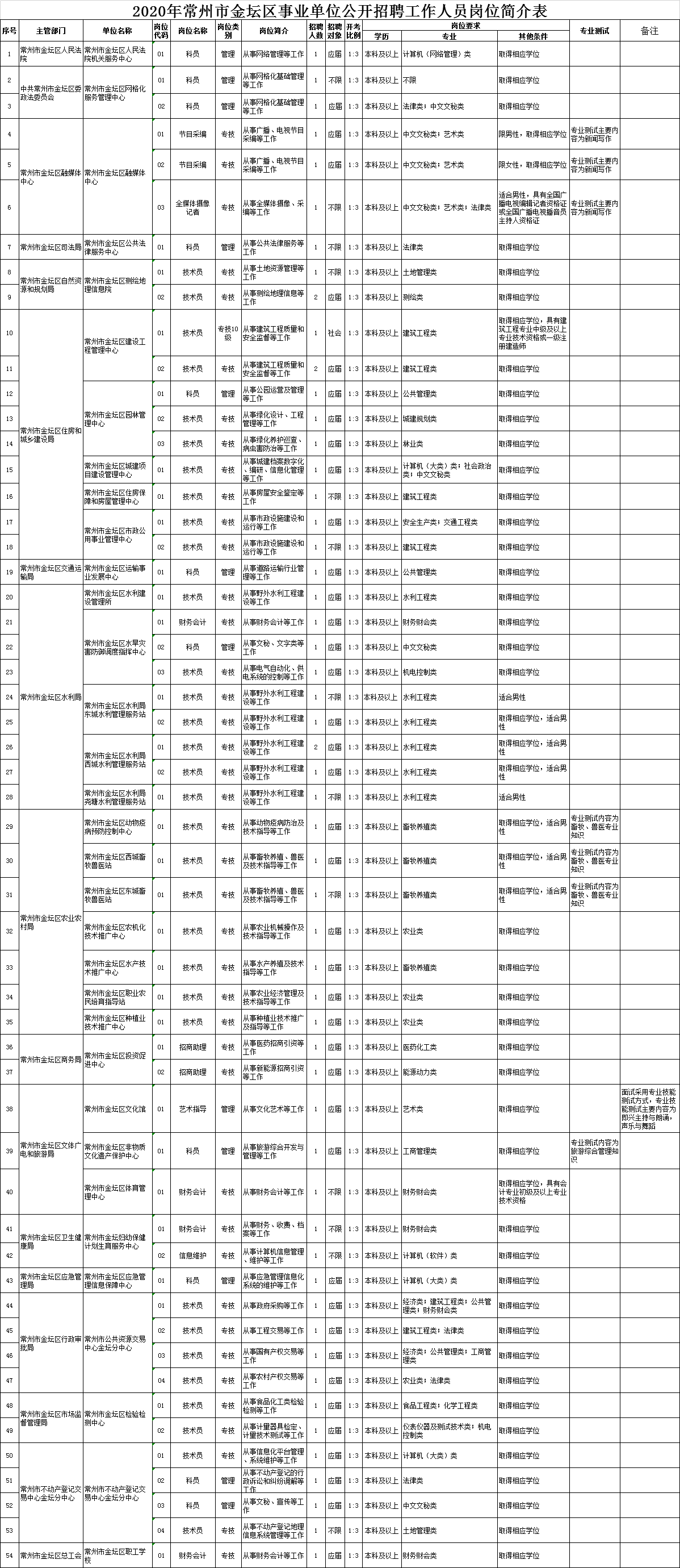 2020金坛区GDP_金坛区2030规划图(2)