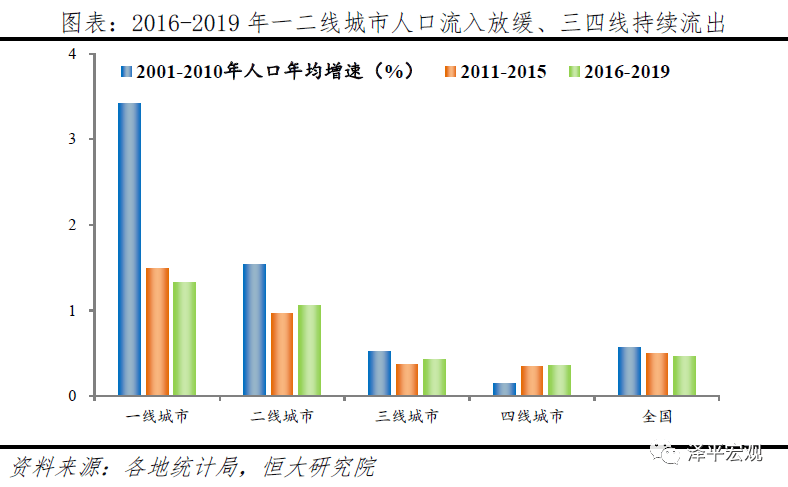 成都历年人口_财 发现 除了北上广,还有哪些城市很有钱(2)