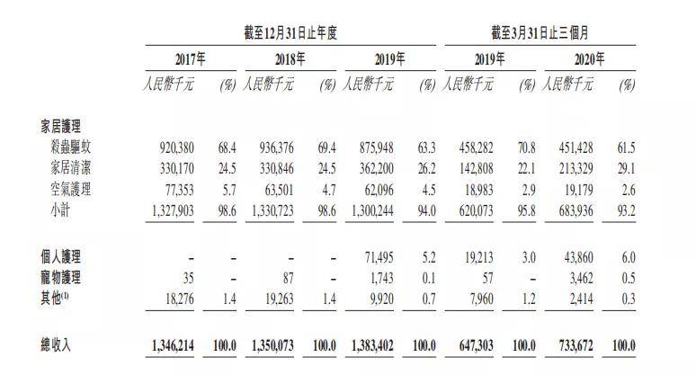 朝云简谱_儿歌简谱