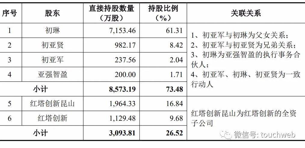 上交所|新亚强上交所上市：市值71亿 上半年净利降27%