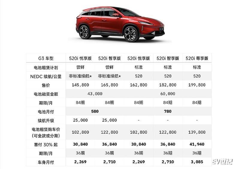 消息资讯|小鹏推出电池租赁计划：84期之后电池就是你的了