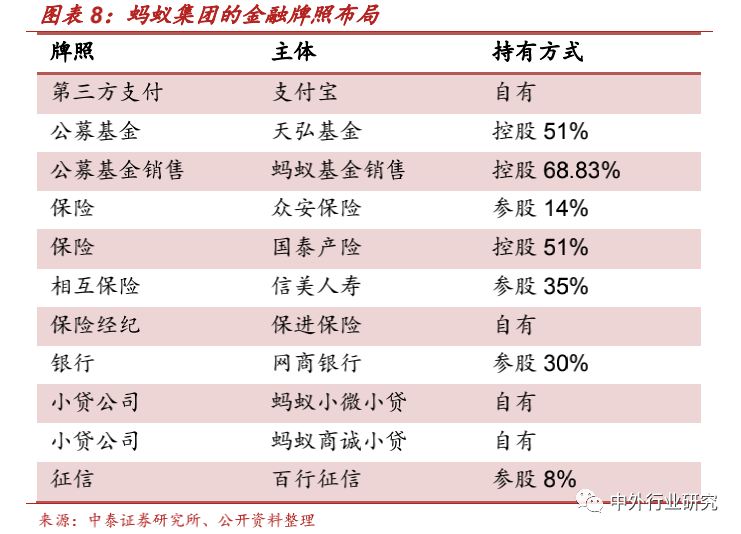 壁垒|蚂蚁集团上市加速跑，其商业模式及竞争壁垒在哪？