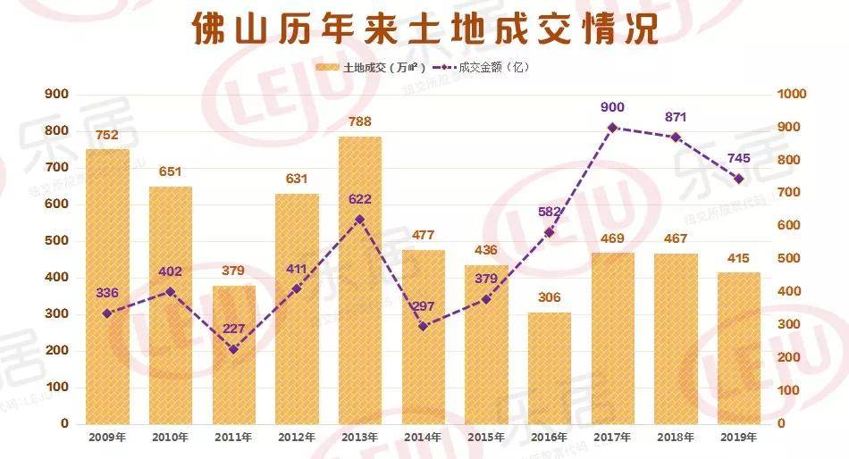 2020佛山高明各镇gdp排名_2020年度台州各县市区GDP排名揭晓 你们区排第几(2)