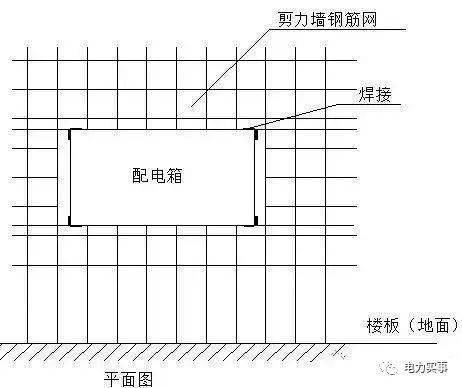 防雷接地的具体做法,很详细,不管你收不收藏,反正我收藏了