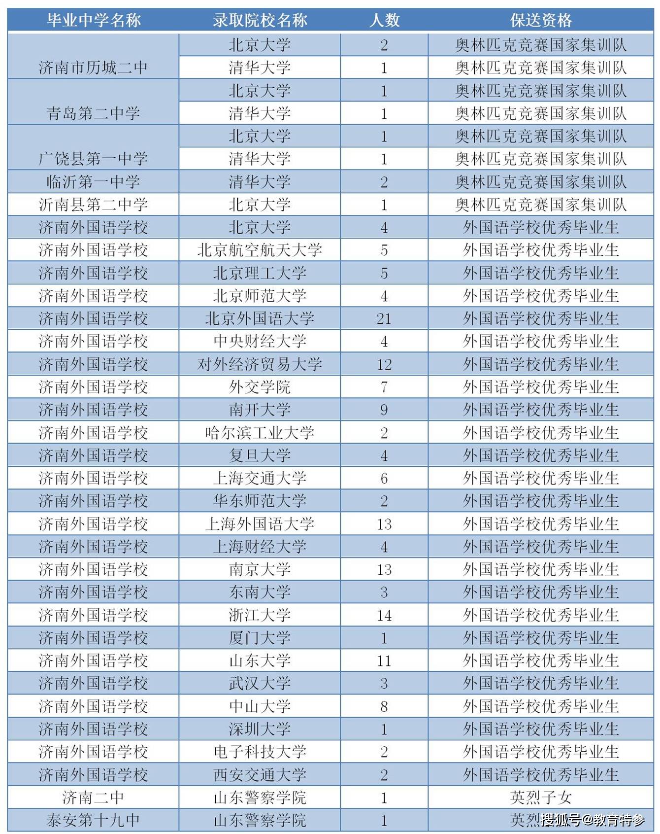 多少人口应该拥有一所高中_印度贫民窟有多少人口