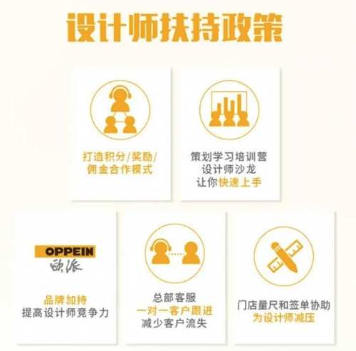 欧派|欧派成立创意家居设计公司 打造设计竞争力