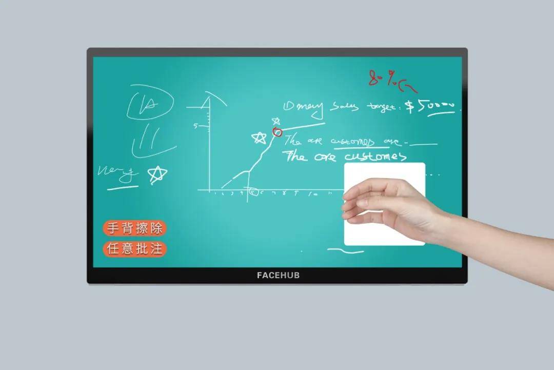 智慧屏 | 智慧白板 精细书写 | facehub智慧屏操作指南